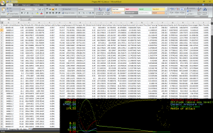 Telemetry data from the MK1-A2