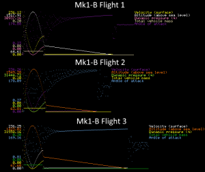 Graphical telemetry plots - 0.5s per pixel