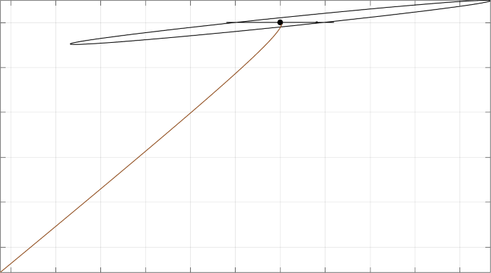 Trajectory of OVD-128 after it enters our SOI