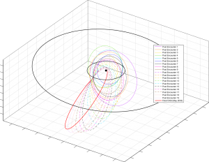 Meeny's orbits after 20 Mun encounters