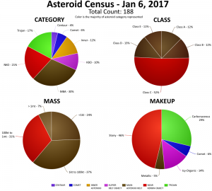 asteroid-census-2016_31539083432_o-300x270.png