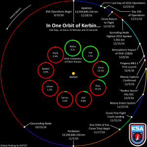 in-one-year-of-kerbin_31391823616_o-300x300.png