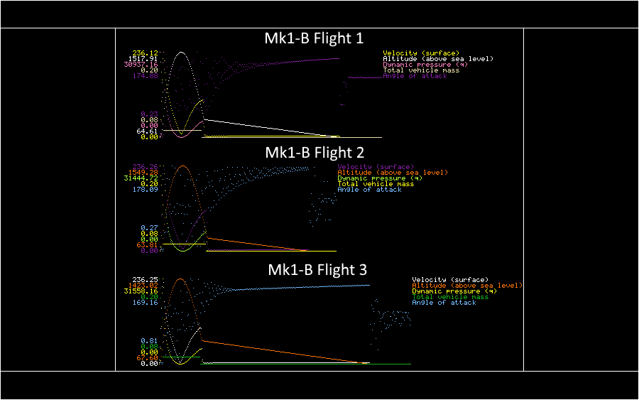 Progeny Mk1-B Telemetry Plots (10/14/16)