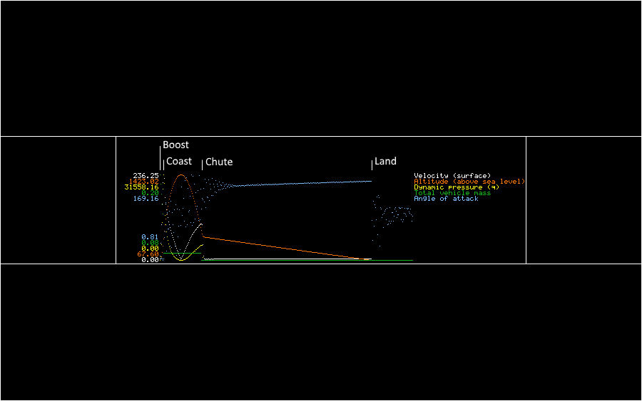 Progeny MK1-B3 Telemetry Plot (10/12/16)