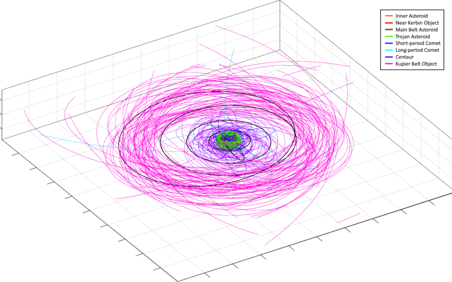 1,000+ Asteroids Big Picture (10/1/17)