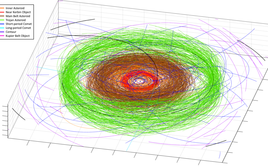 1,000+ Asteroids Inner System (10/1/17)