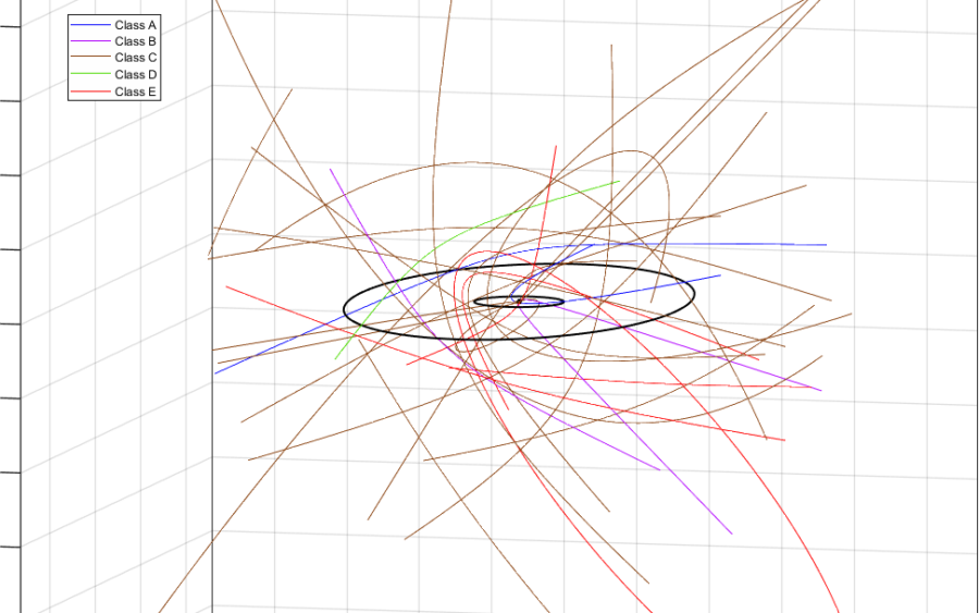 Asteroids of June 2018 (7/3/18)