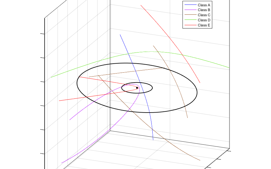 February 2017 Asteroids (3/3/17)