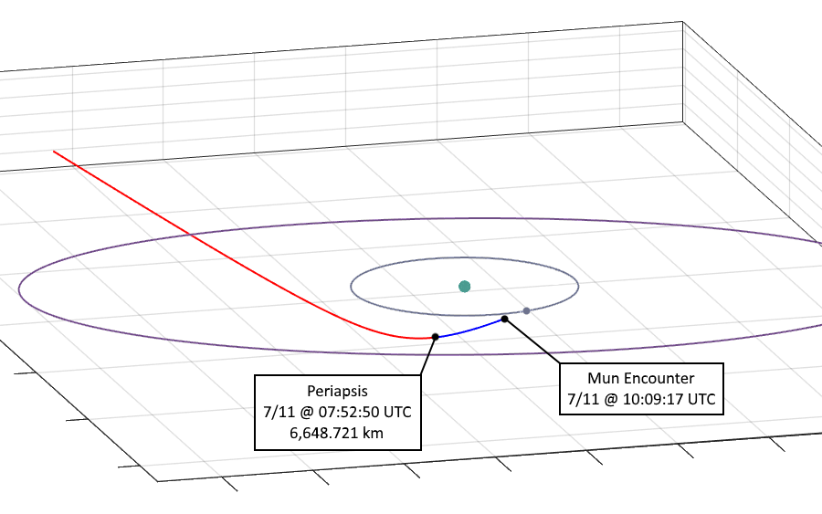 FZF-893(C) Plot (7/9/17)