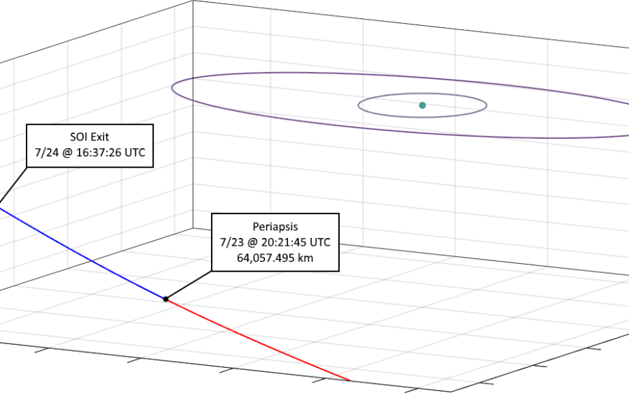 JMP-580(D) Plot (7/22/18)