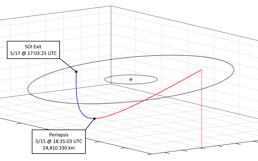 KWJ-852(D) Plot (5/13/18)