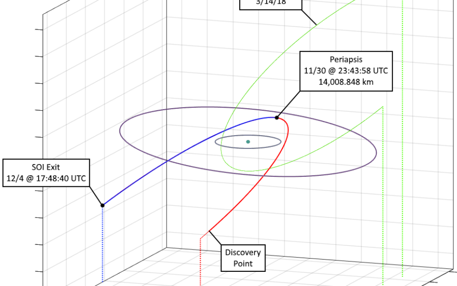 OTI-215(C) Plot (11/28/17)