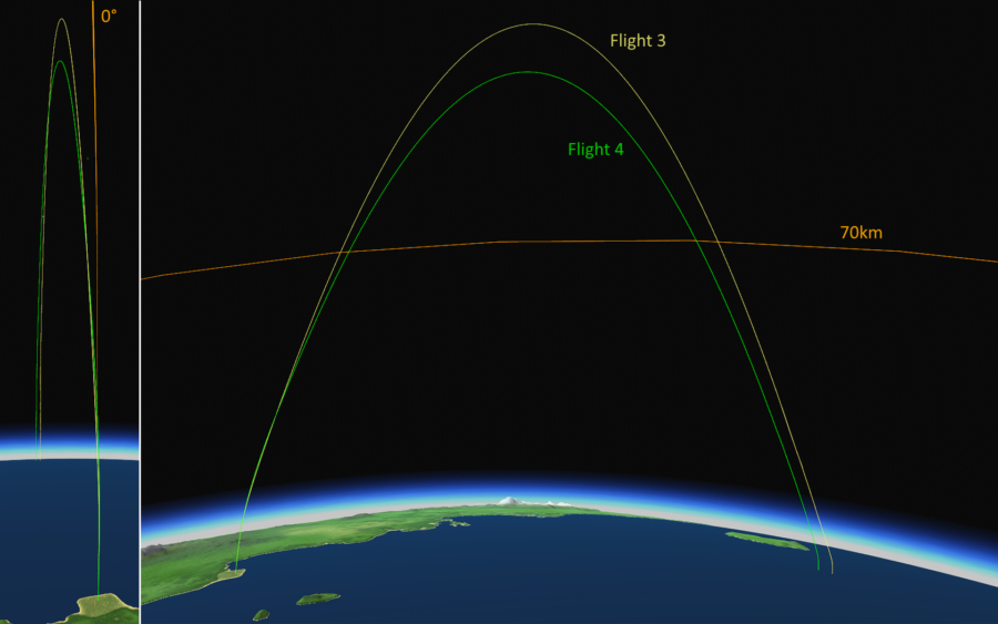 Progeny Mk4 Space Trajectories (8/15/17)