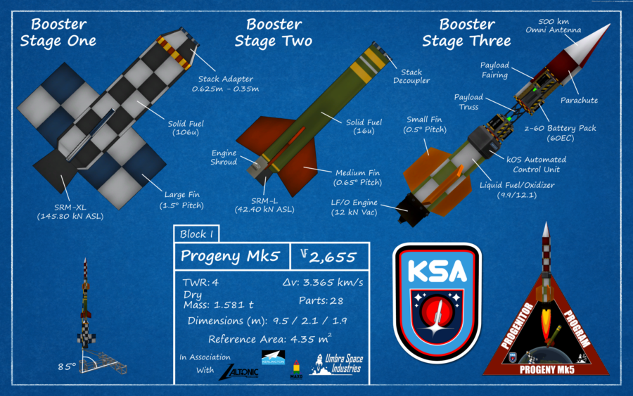 Progeny Mk5 Block I (10/5/17)
