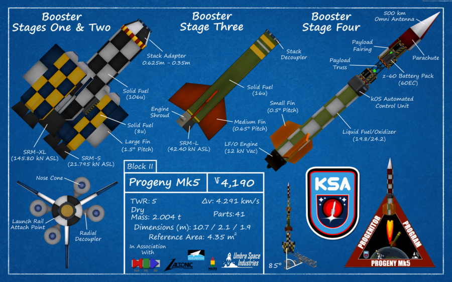 Progeny Mk5 Block II (10/12/17)