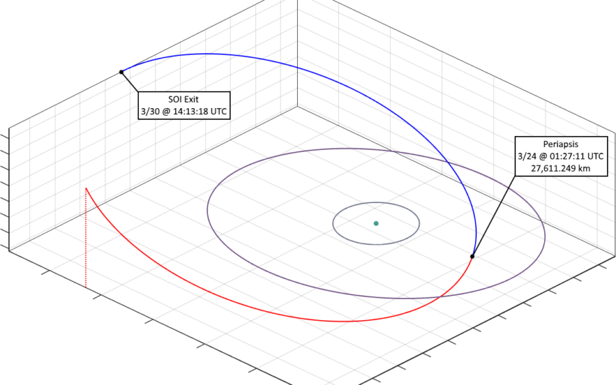 QAS-238(D) Plot (3/17/17)