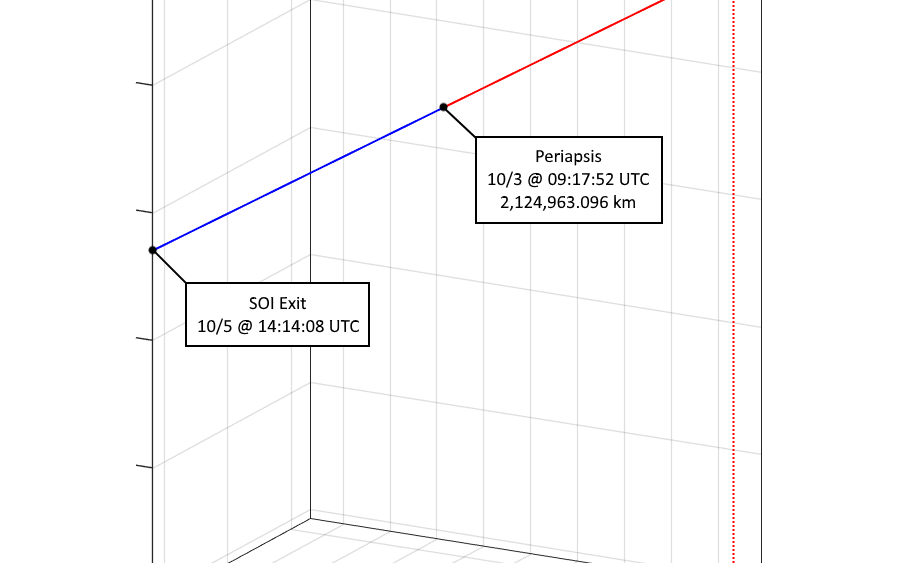 RYJ-911(A) Plot (10/1/17)