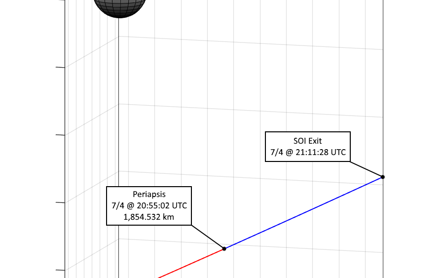 UYV-181(D) Mun Pass (7/4/17)