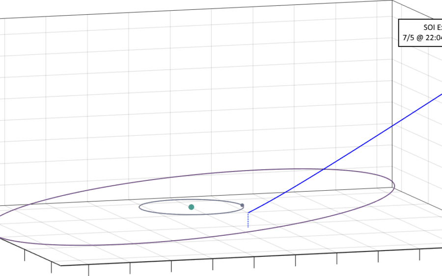 UYV-181(D) Outbound Plot (7/5/17)