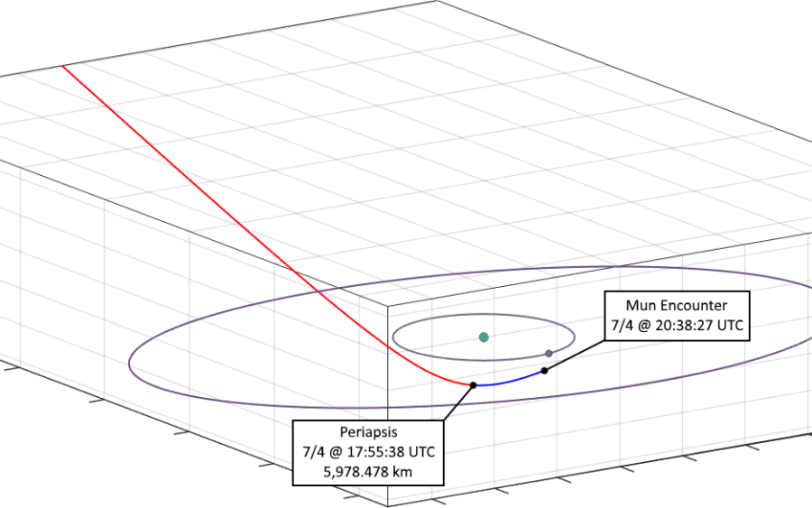 UYV-181(D) Plot (7/3/17)