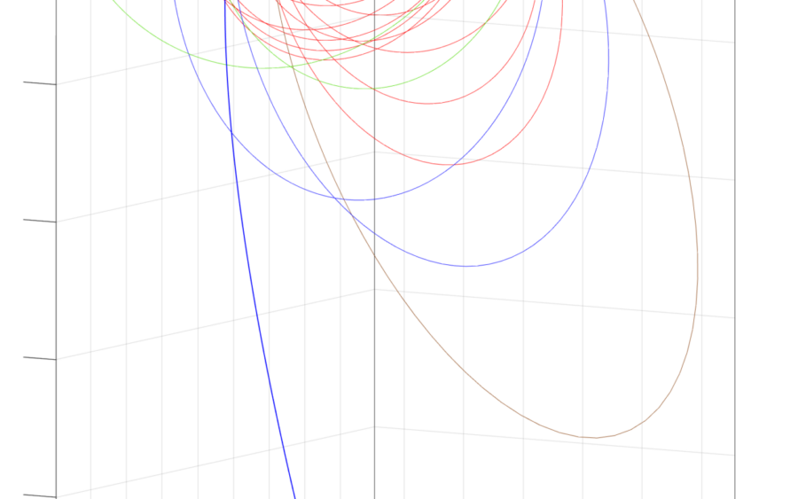 Vieras Orbital Propagation (2/16/19)